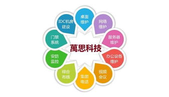 创客总部天津基地生态合作平台第2批名单发布, 没有中间商赚差价 一站式解决企业需求