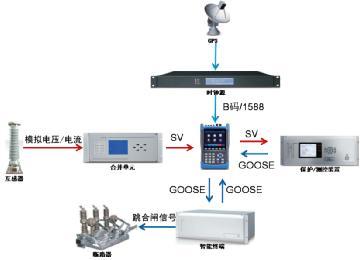 云汉芯城(ICkey)-电子产业服务平台