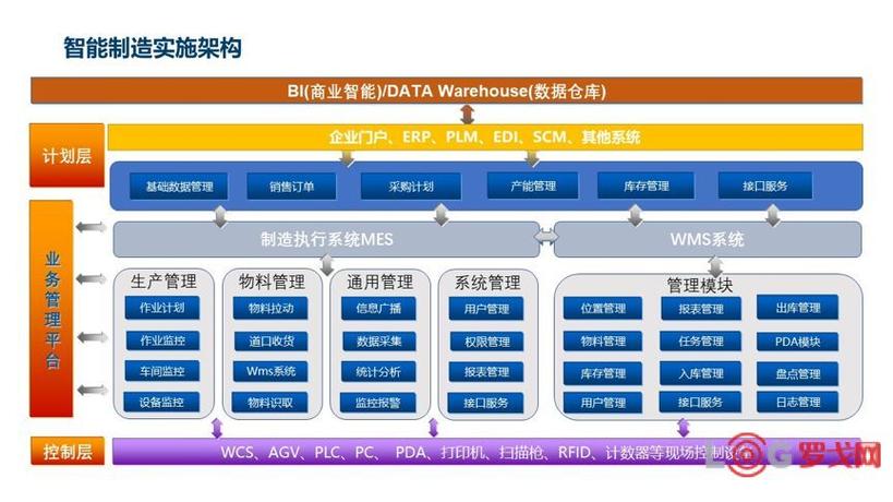 企业智能制造之路与"未来工厂"建设丨2019 chfls 干货分享