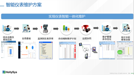 和利时参加2019 年(第五届)全国石油化工企业设备维护与检修高端研讨会并做主旨演讲