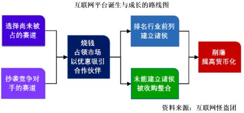 互联网平台的本质 规则制订权 征税权