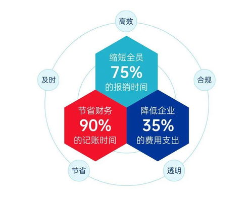 合思 易快报荣获金鸥奖最具行业影响力品牌及最佳企业服务商100强