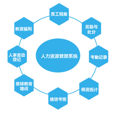 职业教育软件开发,数字化资源开发建设,中职示范校建设-湖北华秦教育