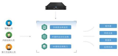 案例聚焦|医院不履行网络安全义务被重罚,别再忽视网络安全建设